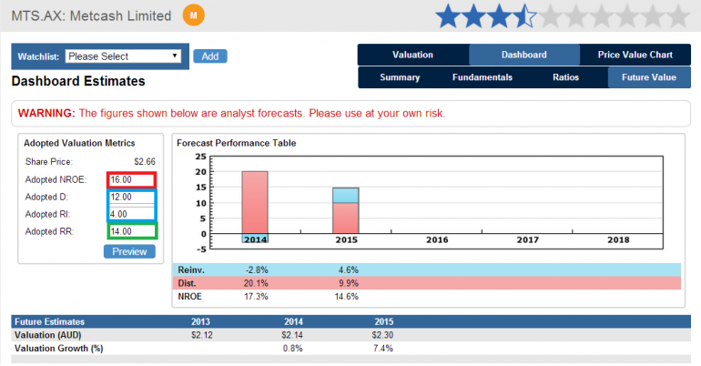 Graph for Value Investor: Metcash in for the long haul